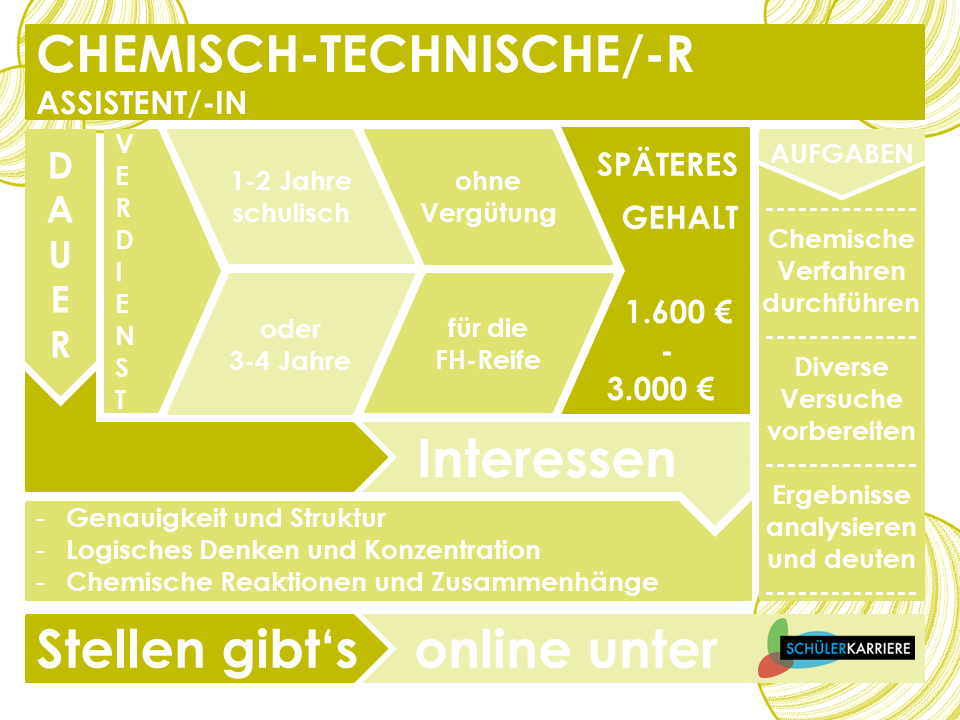 chemisch-technischer assistent