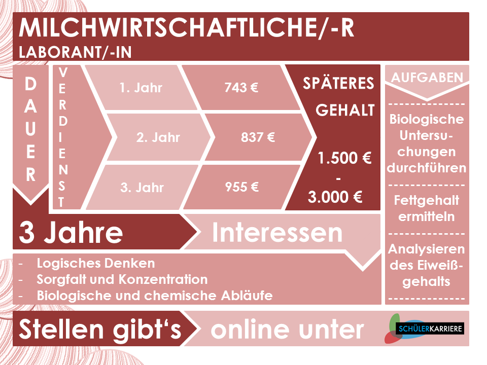 Milchwirtschaftlicher Laborant