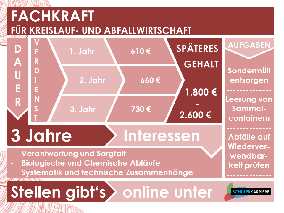Fachkraft für Kreislauf- und Abfallwirtschaft