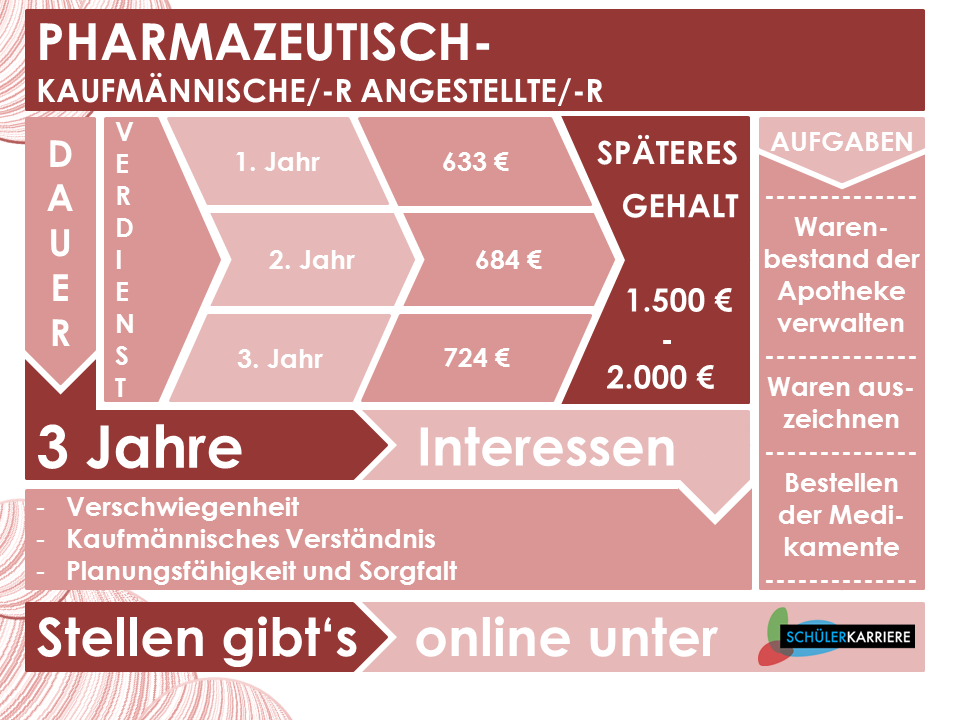 Pharmazeutisch-haufmännischer Angestellter