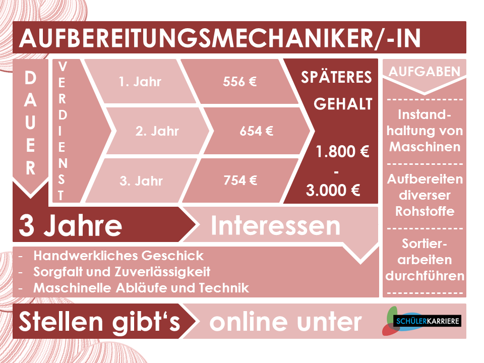 Aufbereitungsmechaniker